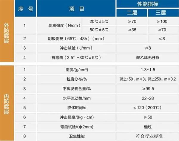 六安防腐螺旋钢管生产厂家性能指标参数